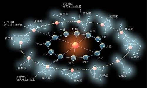 2012年各星座运程-2012的星座