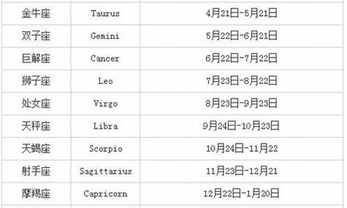 2014年哪个星座运气好-2014出生的