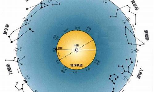 下降星座准吗-下降星座的查询