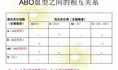 血型星座与人才测评工具-星座血型分析可以