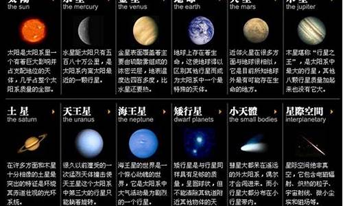 木星星座有哪些-木星包括哪些星座