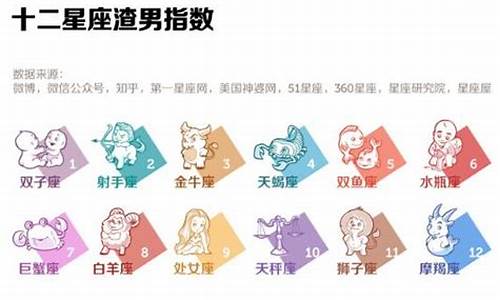 星座排行最渣星座-星座排行最渣星座是什么