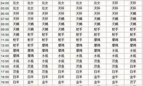 下降星座查询表询表-下降星座查询表大全