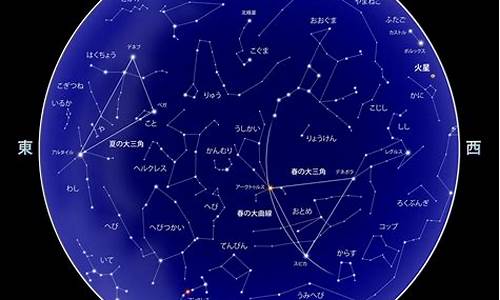 2012年6月星座运程-2012年12月星座运势