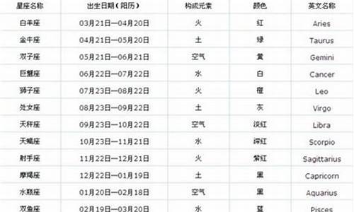 12月15日是什么星座的人-12月15号是什么星座的人