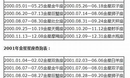 2000年金星星座查询-2000年金星星座查询表